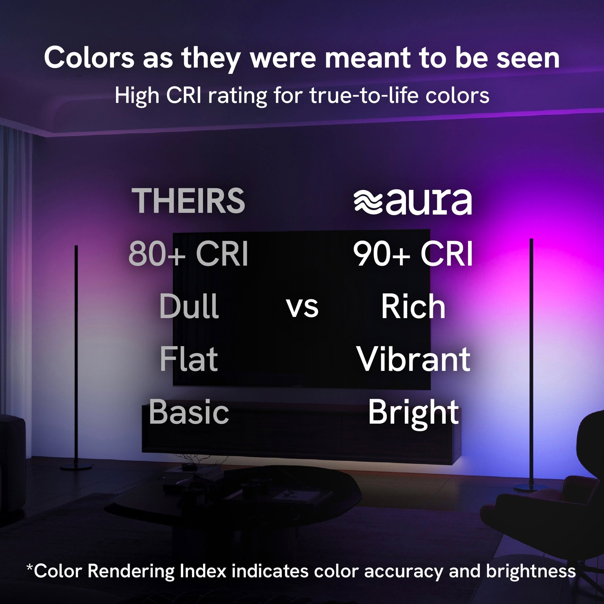 CRI rating comparison between other brands and Aura's brightness.